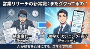 業リサーチの効率化をテーマにしたアイキャッチ画像。左半分は「Google検索での情報収集に疲弊する営業マン」、右半分は「Perplexityを使いスマホで30秒でカンニングシートを完成させて余裕の営業マン」を描いたビフォーアフター比較のインフォグラフィック。「営業リサーチの新常識：まだググってるの？」というキャッチコピーが入っている。